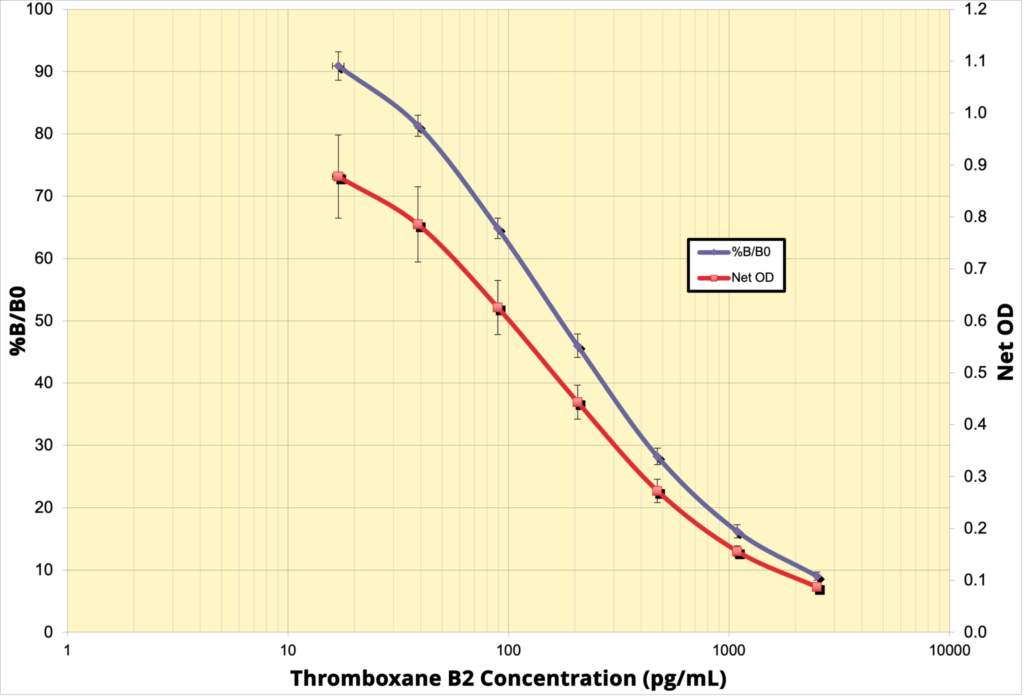 Thromboxane B2 (TXB2) ELISA Kit